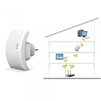 1masterdeal - Wifi Repeater In Huis Te Gebruiken