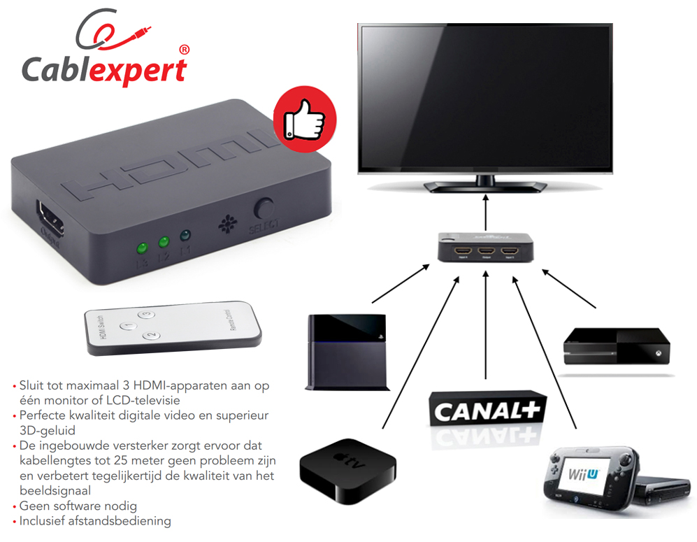 Click to Buy - 3 Poorts HDMI Switch met afstandsbediening